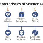 science